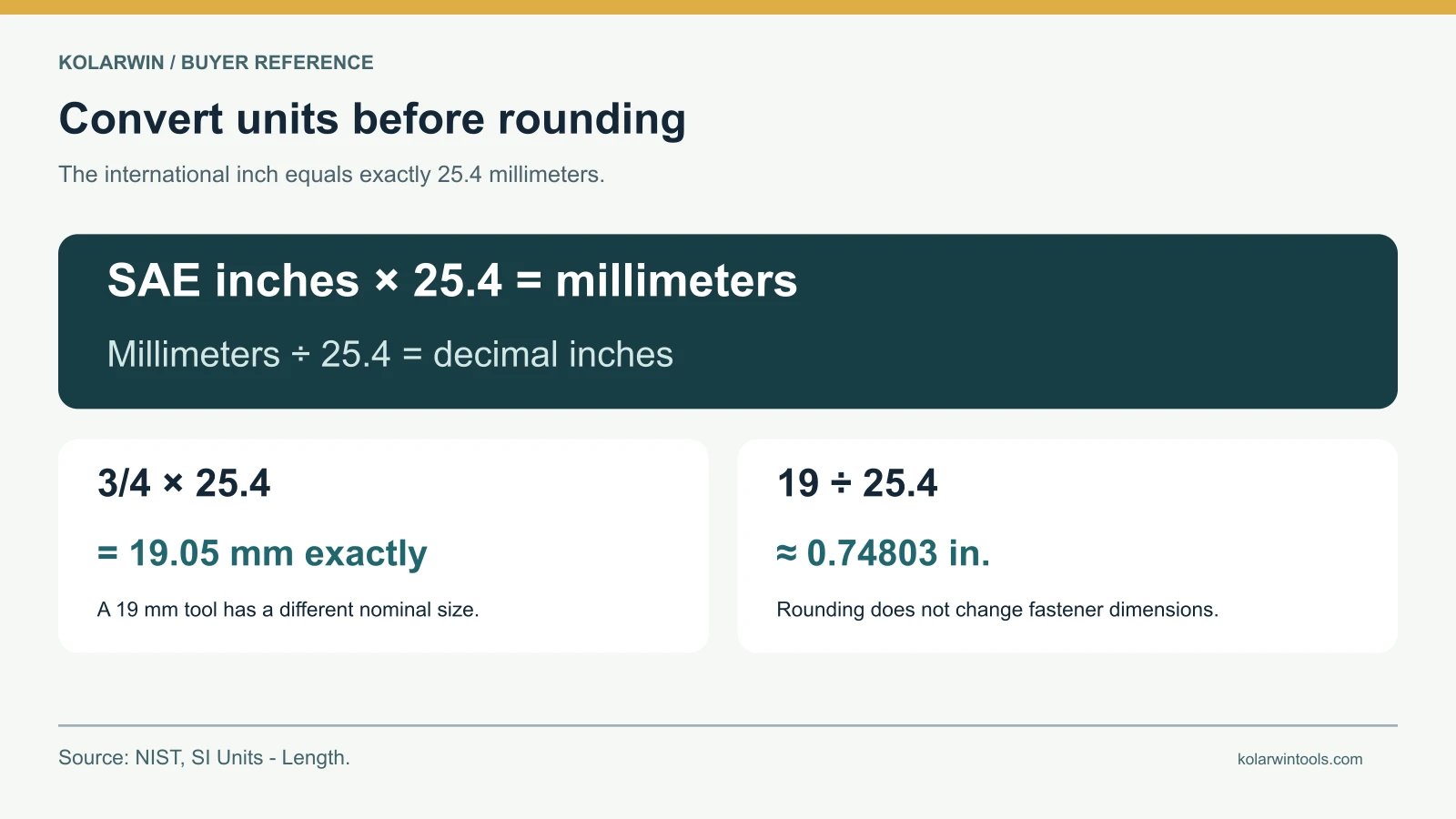 Exact inch to millimeter formula with 3/4 inch and 19 millimeter examples