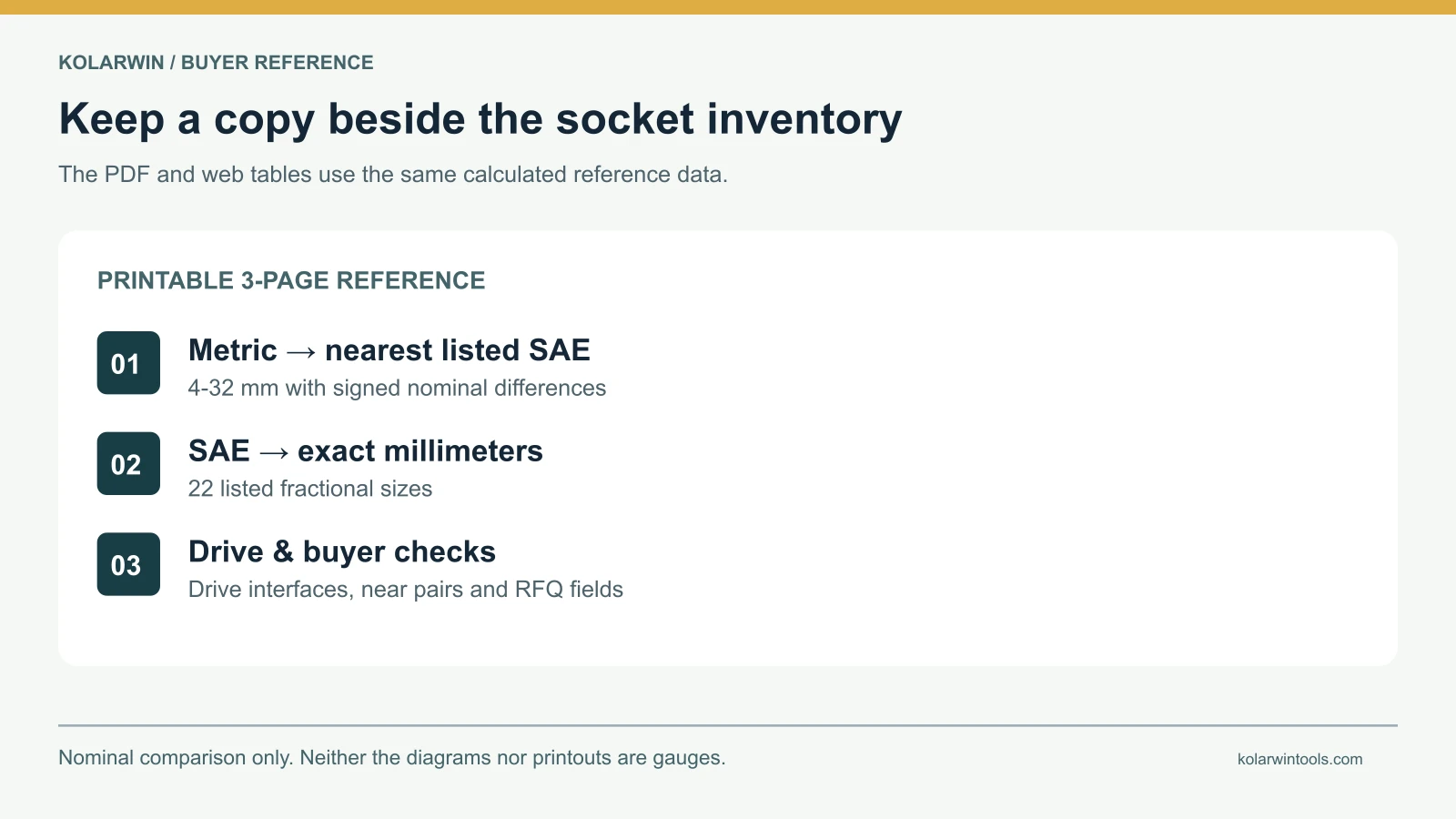 Three-page printable PDF contents covering metric, SAE and socket buying checks