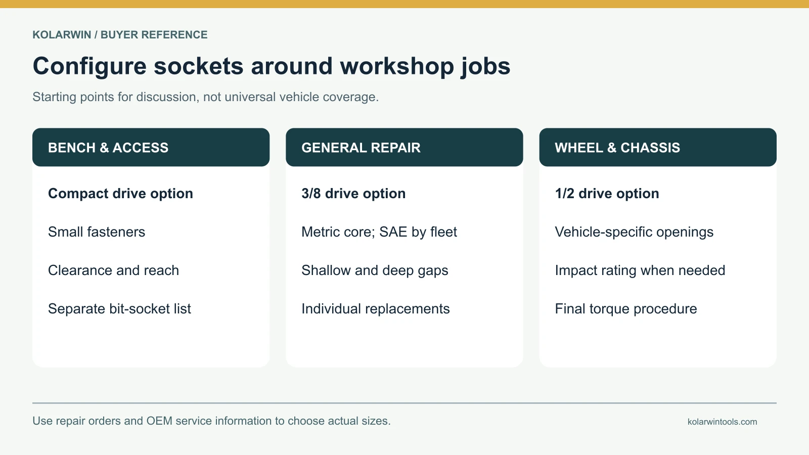 Three repair-shop kit planning cards for access, general repair, and wheel work