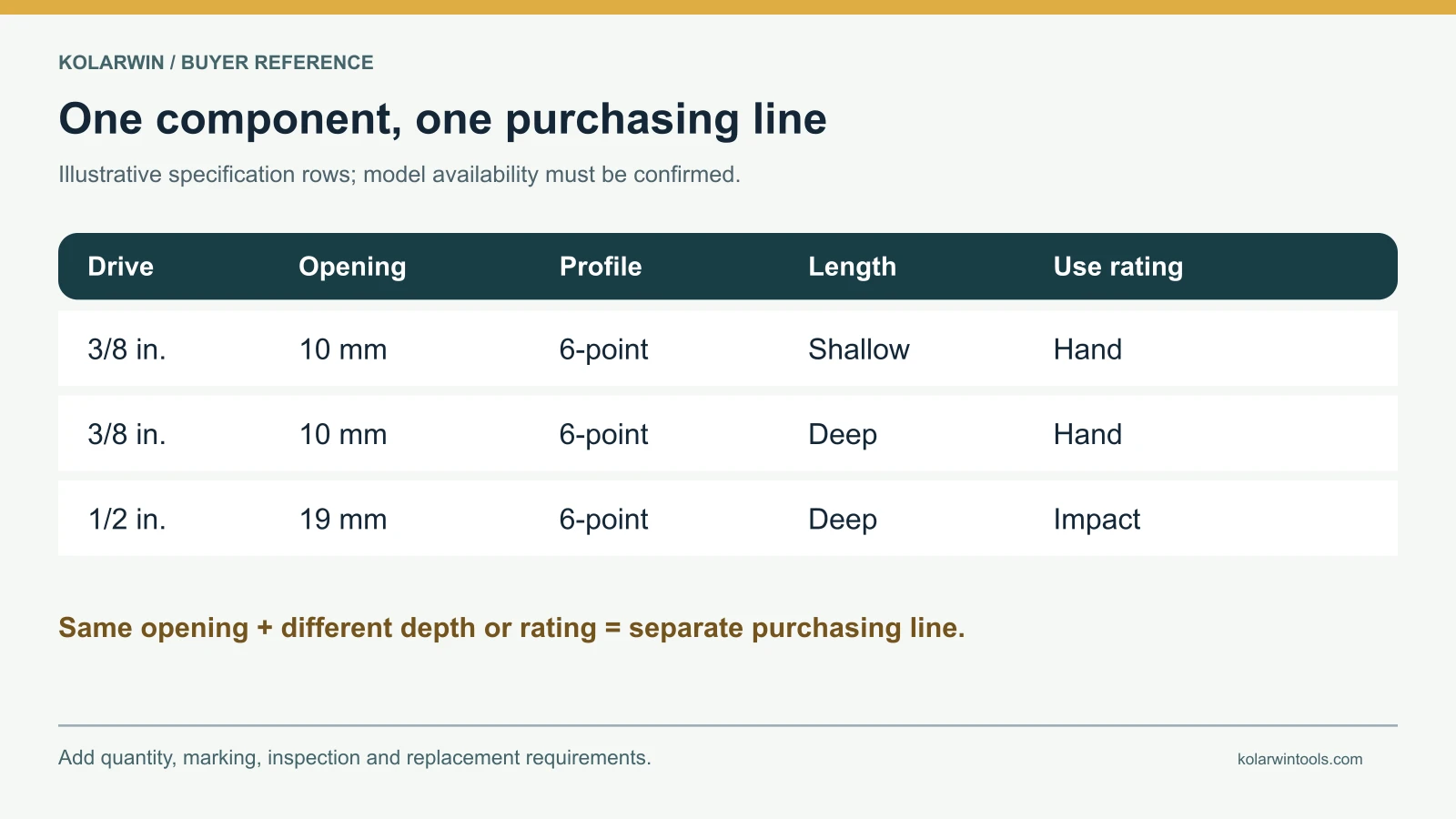 Example socket bill of materials separating drive, opening, profile, depth and use rating