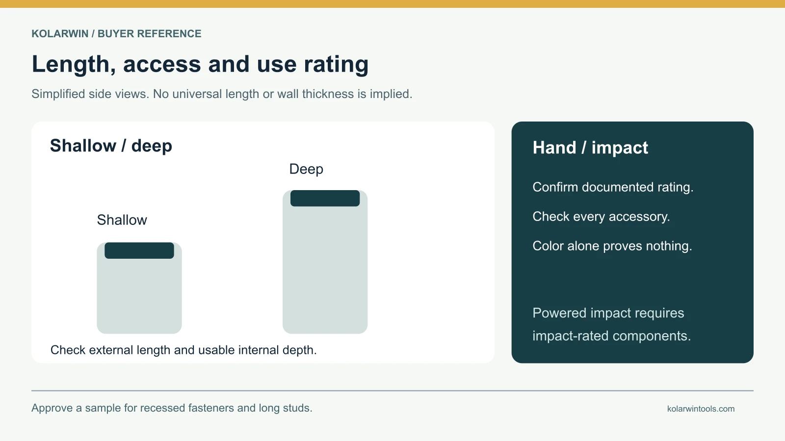 Schematic shallow and deep sockets beside a hand and impact rating checklist